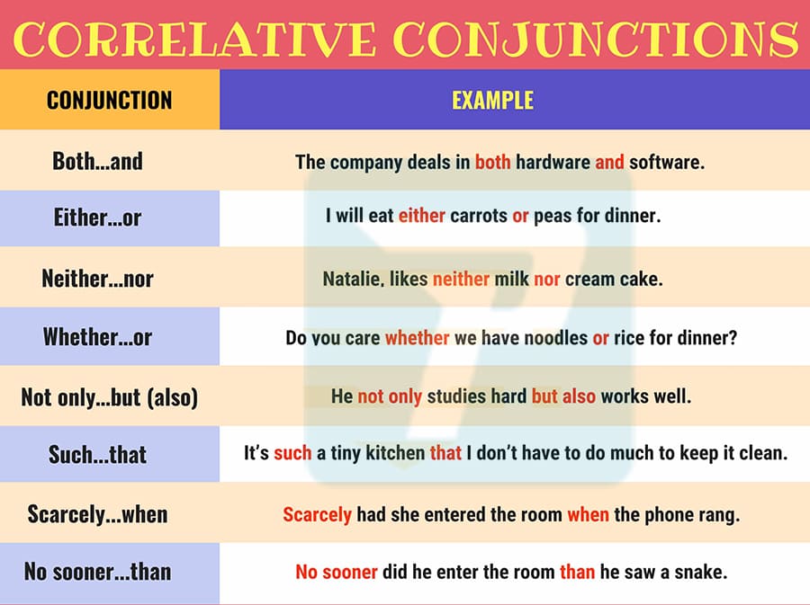 Liên từ trong ngữ pháp tiếng Anh